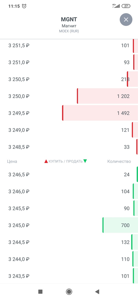 Позиции продажи-покупки