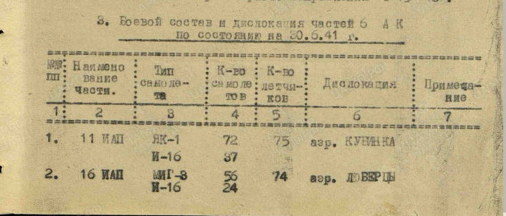 6 иак. 651 ИАП журнал боевых действий. Журнал боевых действий 866 истребительного авиационного полка. Список личного состава 177 истребительного авиационного полка. 265 ИАП журнал боевых действий.