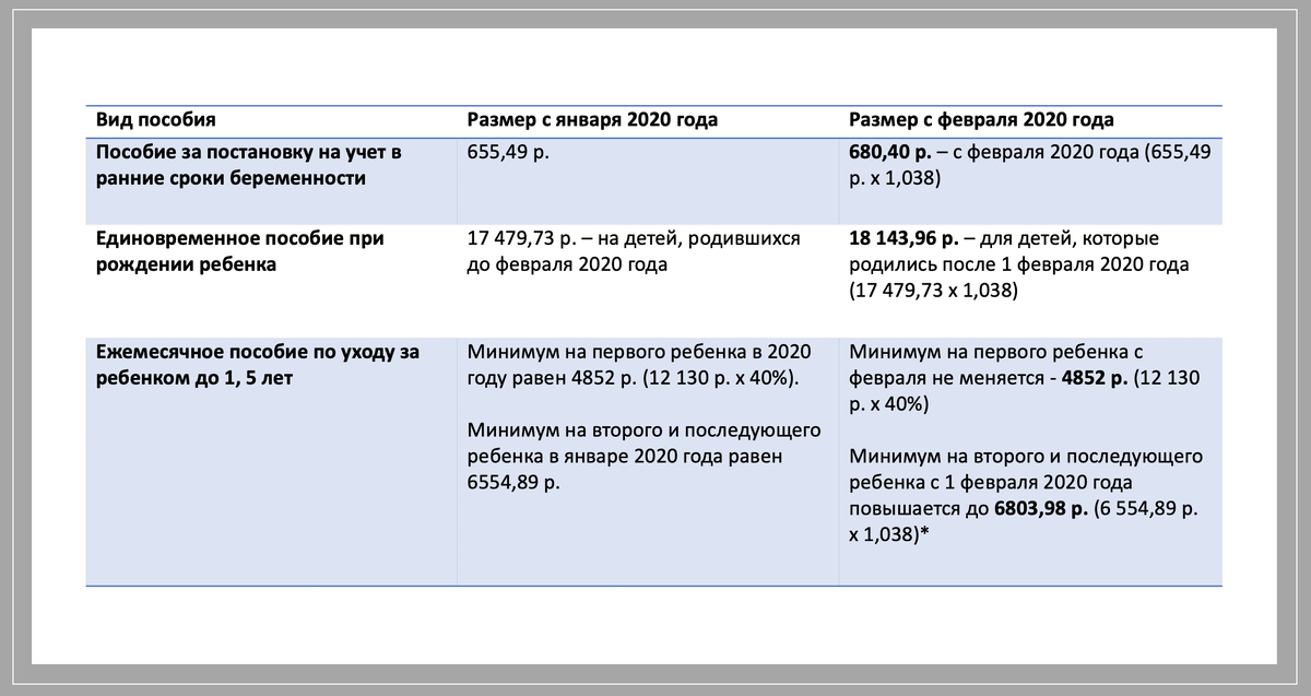 Размеры выплат за рождение ребёнка в России в 2020 году