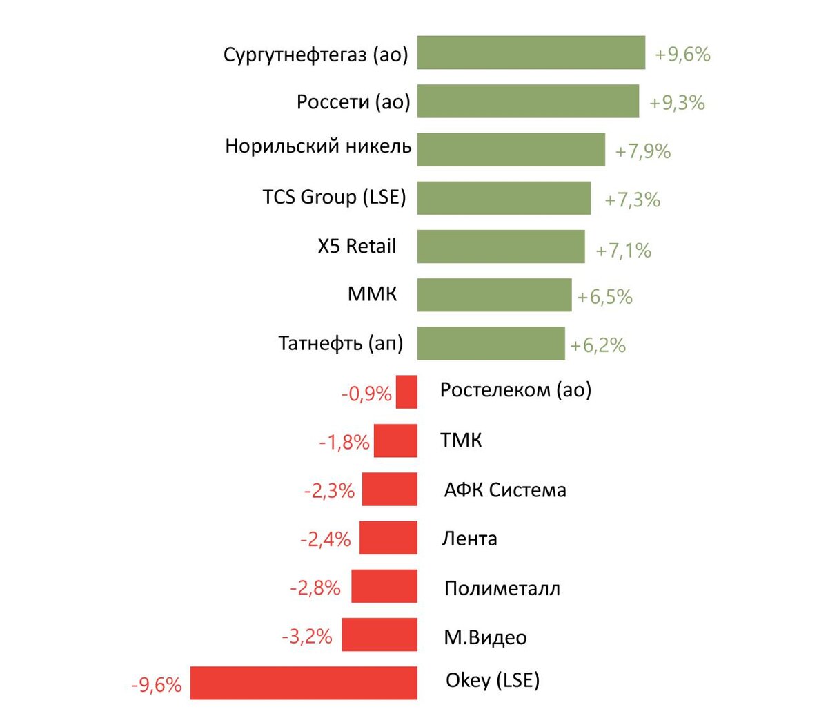 Источник: Bloomberg, ITI Capital
