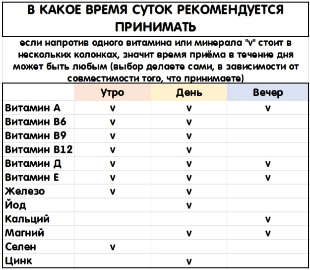 Как правильно принимать препарат железа?