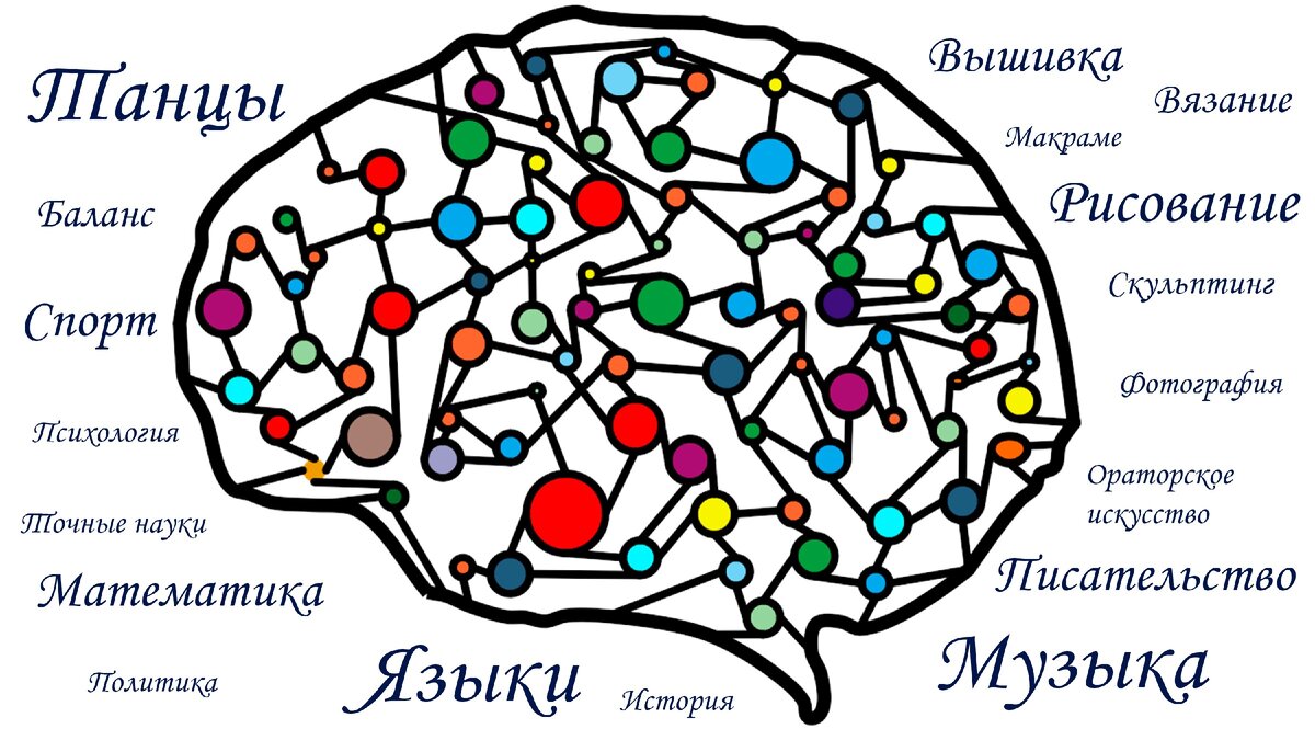 Опыт остается с нами в виде новых нейронных связей