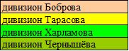 Цветовая индефикация команд КХЛ.