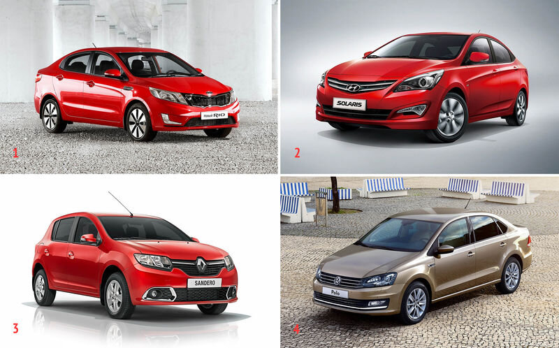 Меньше всего обесцениваются автомобили класса B. Кстати, они занимают 22% рынка «бэушек». Лидеры по остаточной стоимости — Kia Rio (1) и Hyundai Solaris (2), теряющие за три года примерно 12% цены, Renault Sandero (3) и Volkswagen Polo седан (4) , дешевеющие от силы на 25%. Интересно, что хэтчбек Renault до сих пор опережает по ликвидности седан Logan.