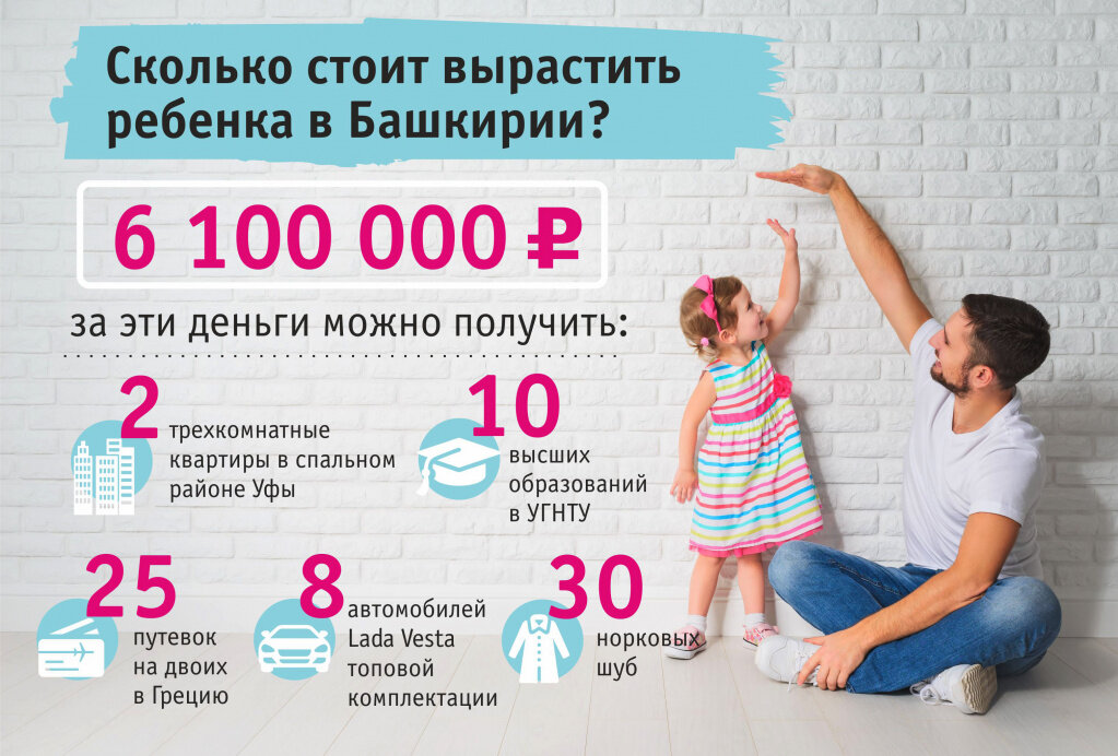 А вот такой расчет по Башкирии