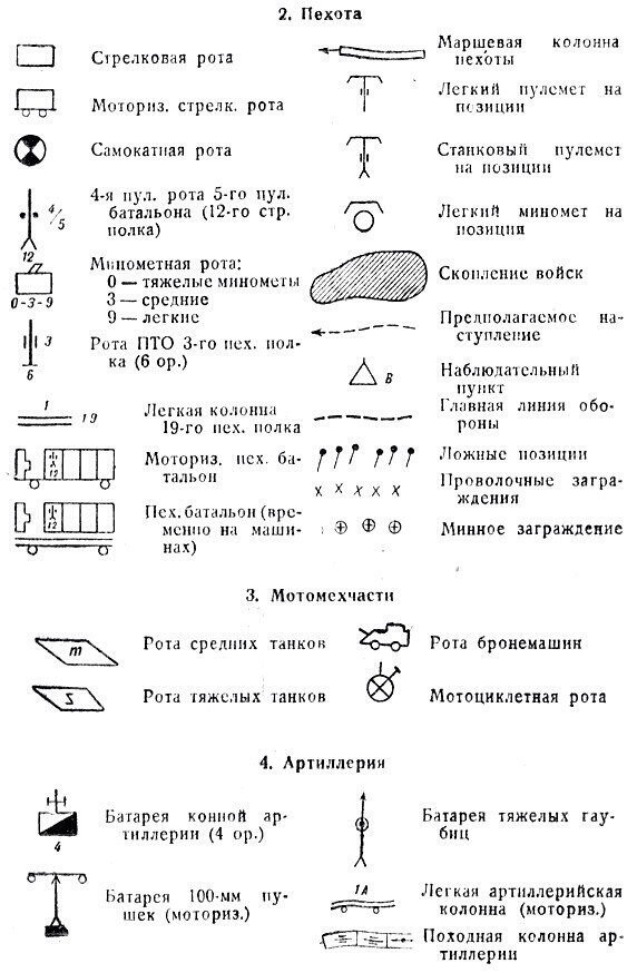 Топографические знаки и их обозначения в картинках военные