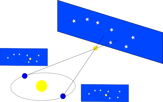 Что такое параллакс и как его рассчитывают
