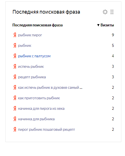Поисковые запросы за предыдущий квартал