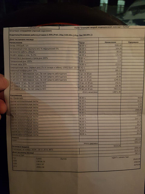 Надбавки скорой помощи в 2024. Заработная плата у водителей скорой помощи. Оклад фельдшера скорой помощи. Оклад водителя скорой. Зарплата водителя скорой.