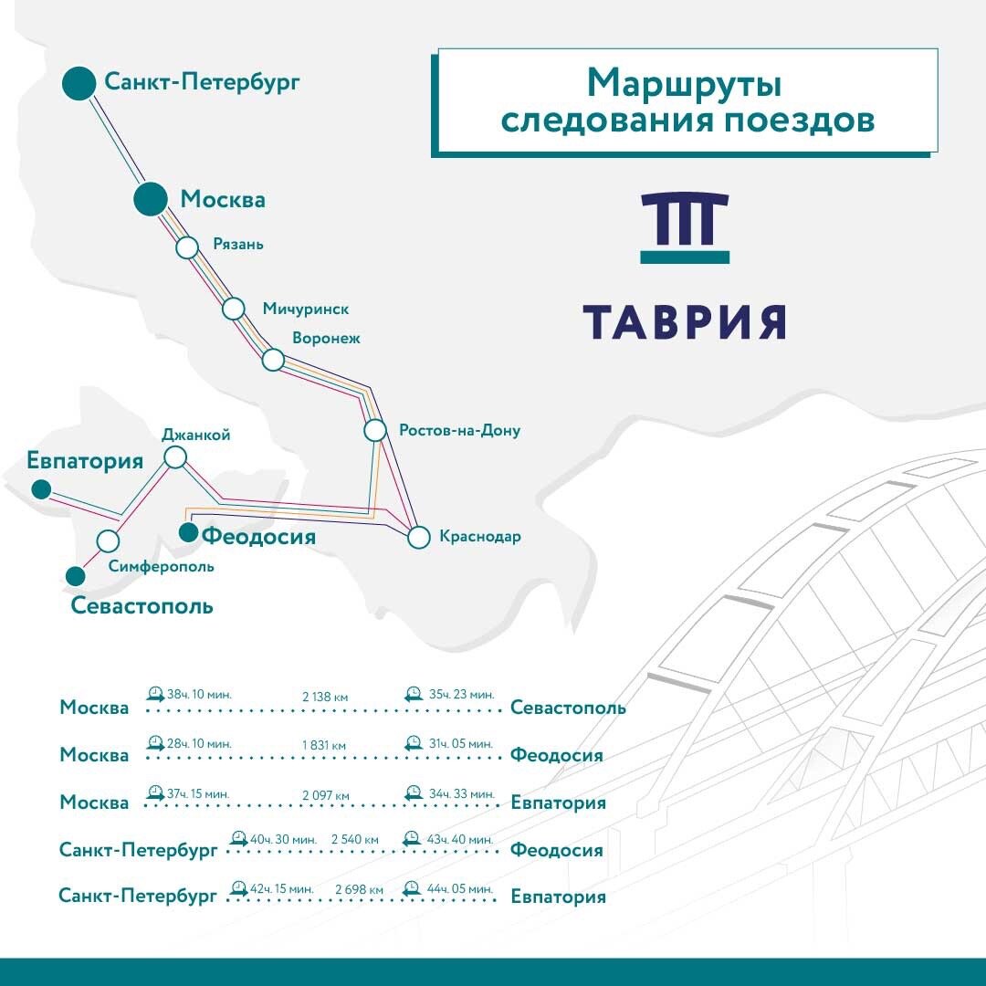 Источник: официальная группа поездов «Таврия» во «ВКонтакте»