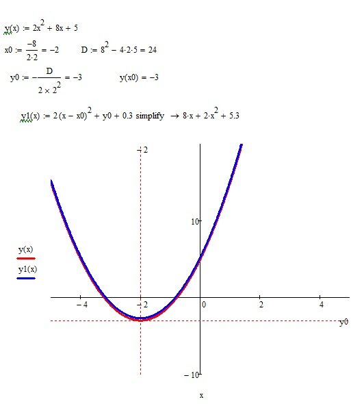 Видим, что графики совпадают.