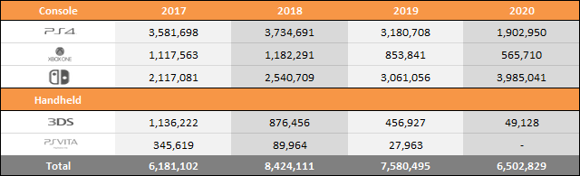 Статистика за четыре года по основным консолям