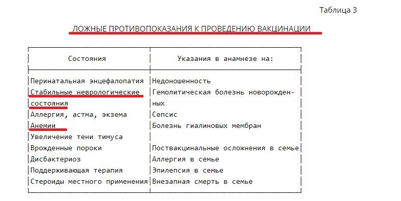 Анализ на гемоглобин перед прививкой не нужен! На нейтрофилы тоже.