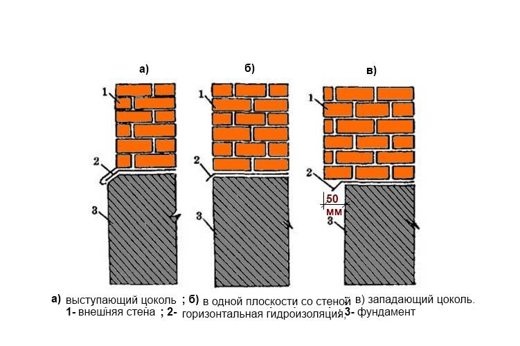 Самые дешевые фундаменты экономия на материалах и советы профессионалов