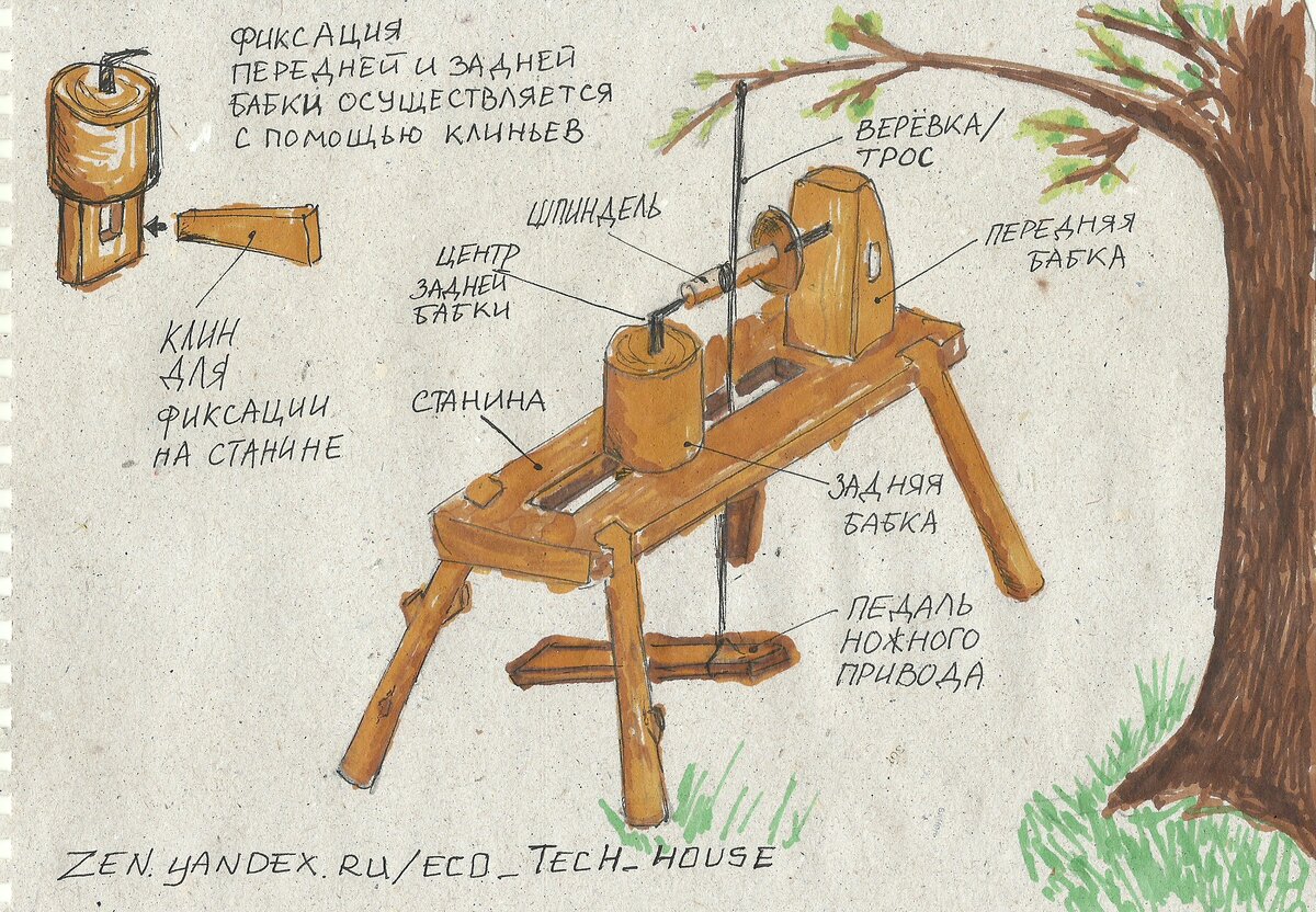 Люнет для токарных станков по дереву PWT-100 WOODWORK