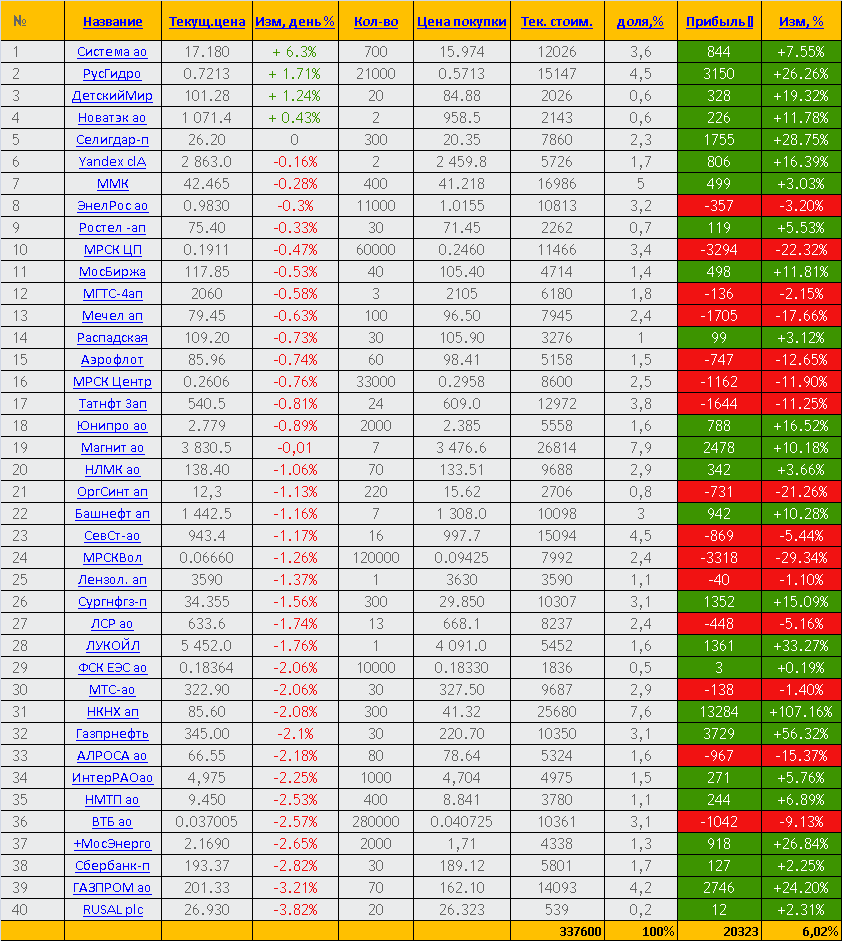Торговый отчет за 04 июня 2020 года
