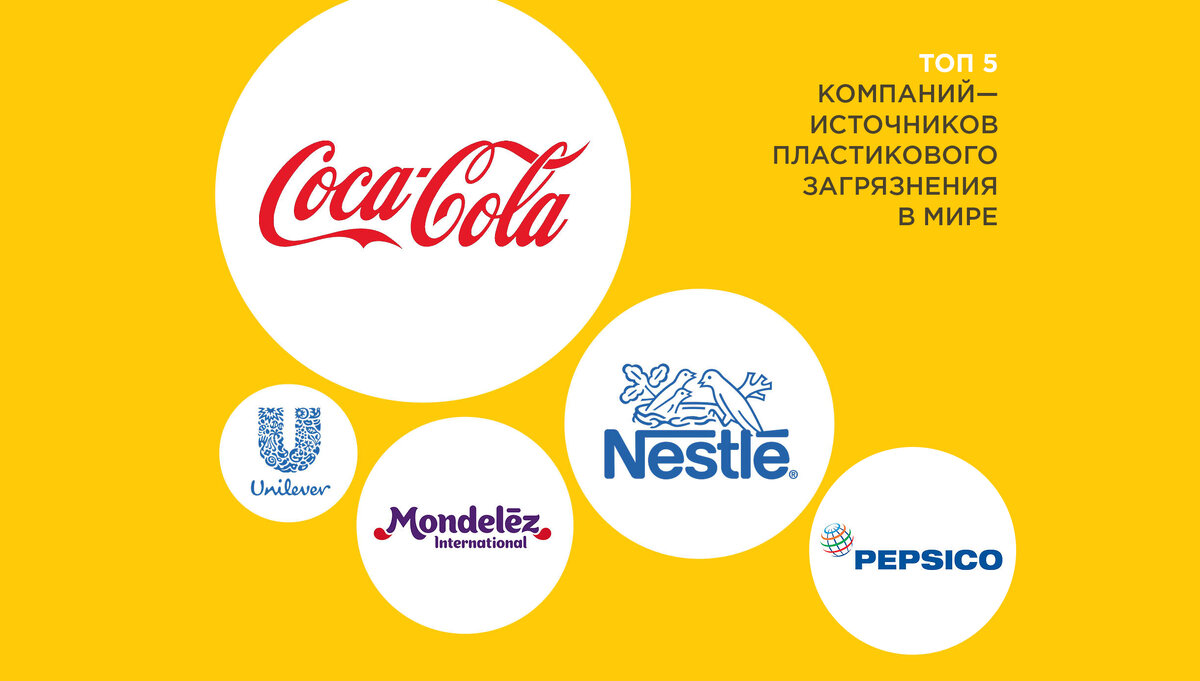 Источник: breakfreefromplastic.org