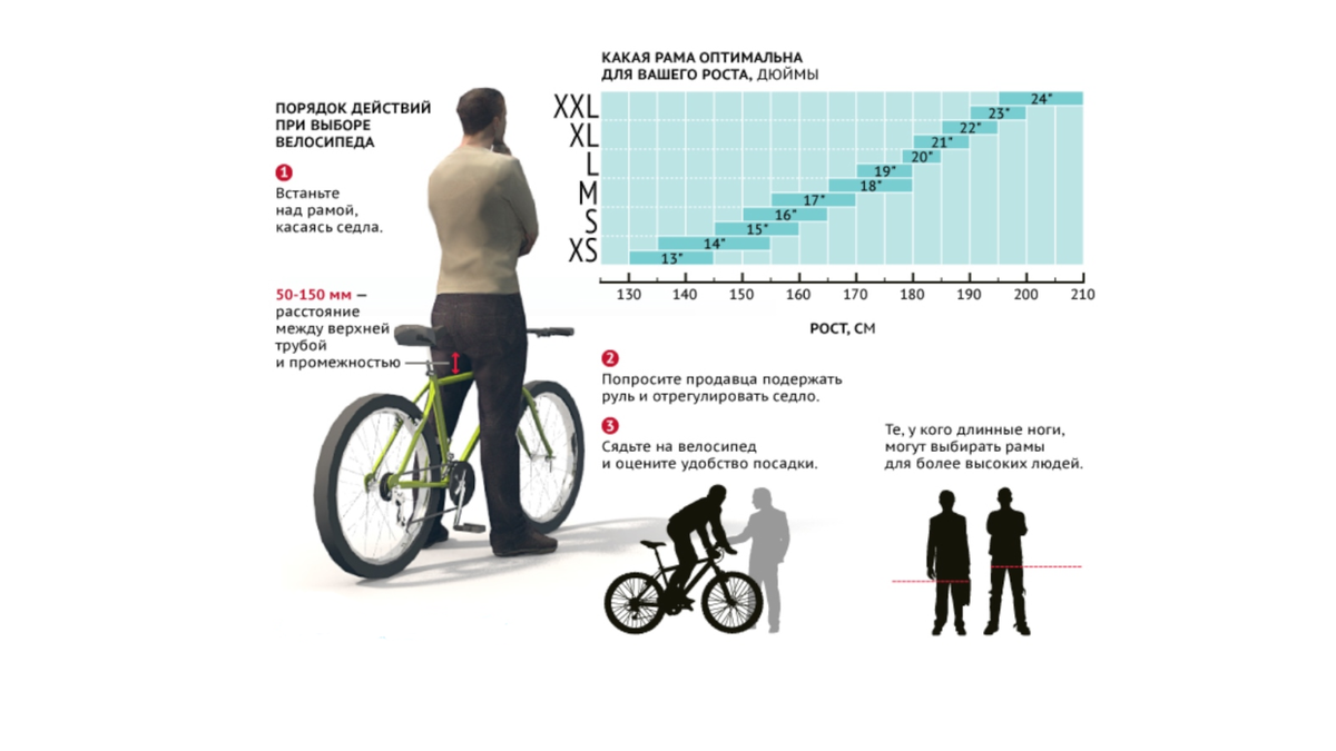 Как выбрать велосипед? | Магазин 