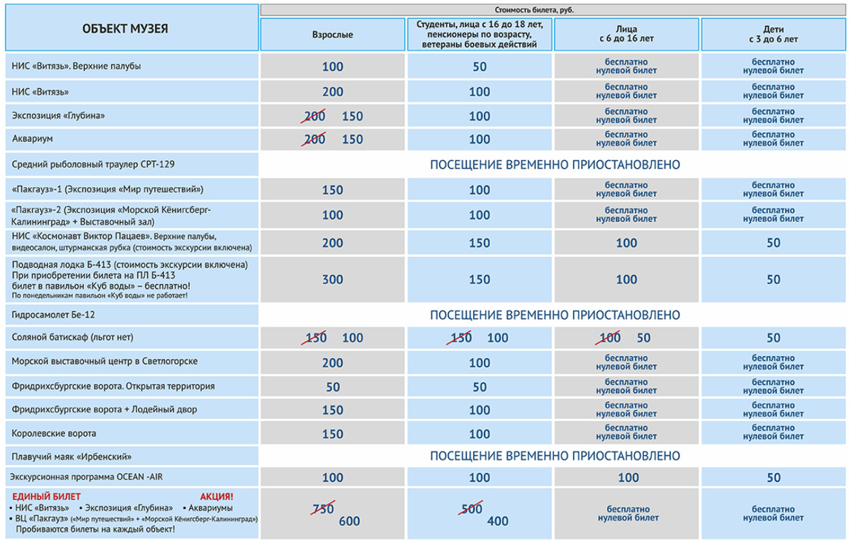 Калининград музей мирового океана режим работы. Музей мирового океана в Калининграде режим работы. Льготы в музее мирового океана,. Музей мирового океана расписание.