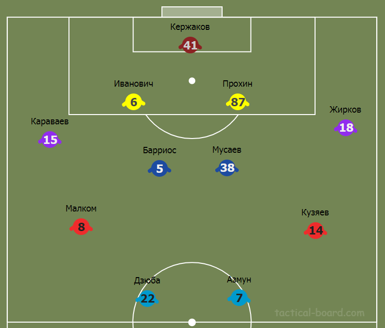 Примерный состав "Зенита"
Источник: https://tactical-board.com/ru/big-football-half