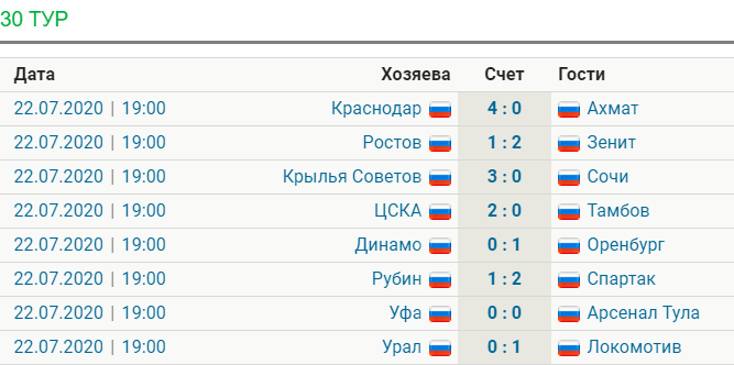 Информация: https://www.sports.ru/rfpl/calendar/