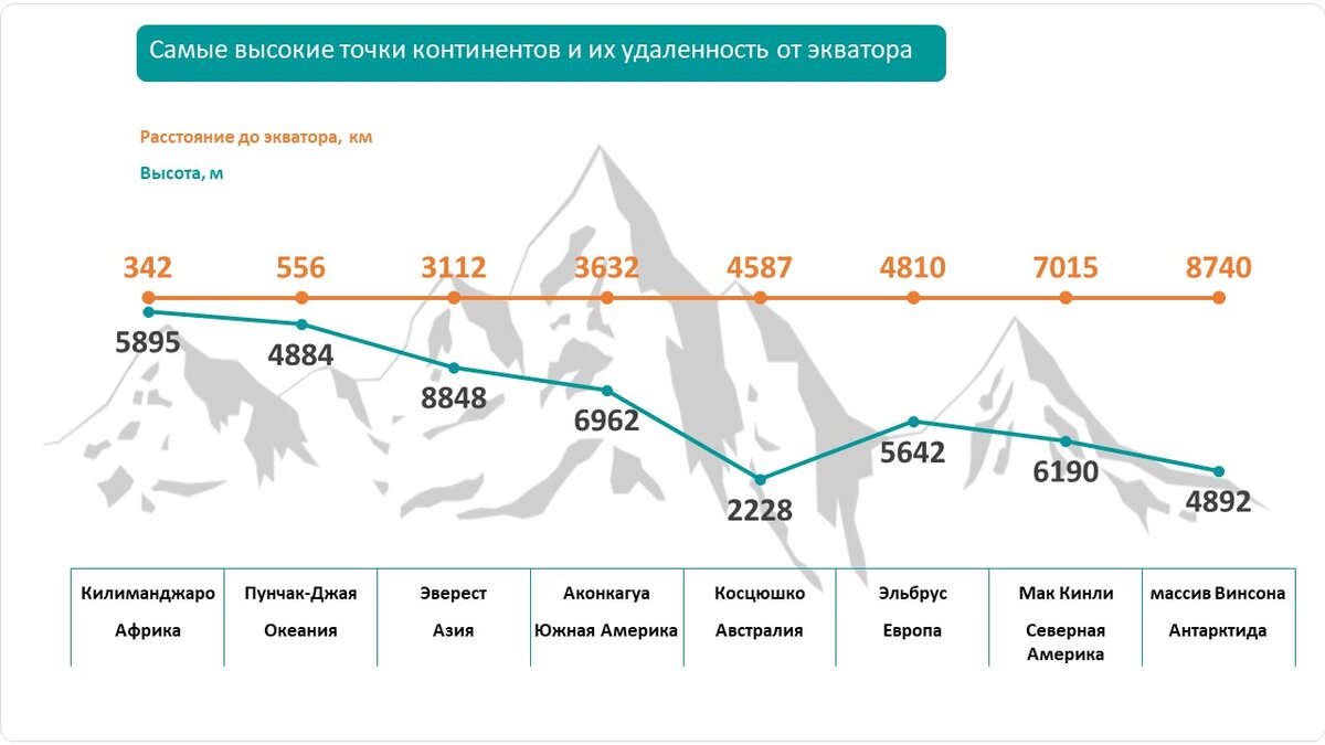 Температура воздуха на горе