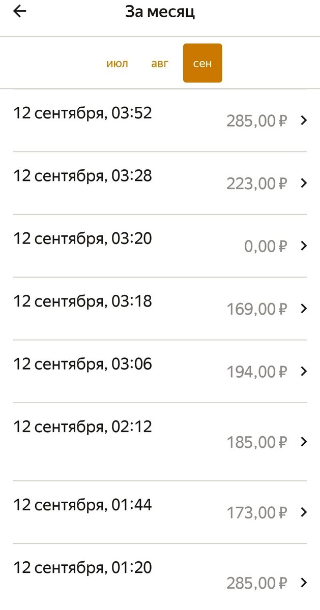 Скриншот дохода из Таксометра