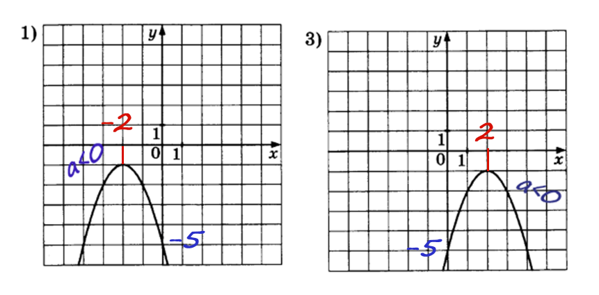 Решу огэ параболы. Задание 11 ОГЭ математика. Задания с параболой ОГЭ. ОГЭ по математике 11 задание графики. ОГЭ математика парабола.