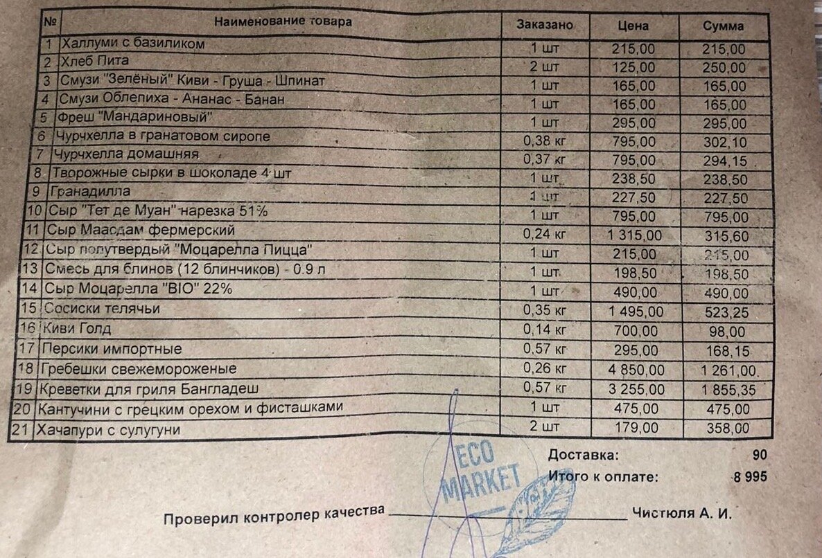 Полный список продуктов