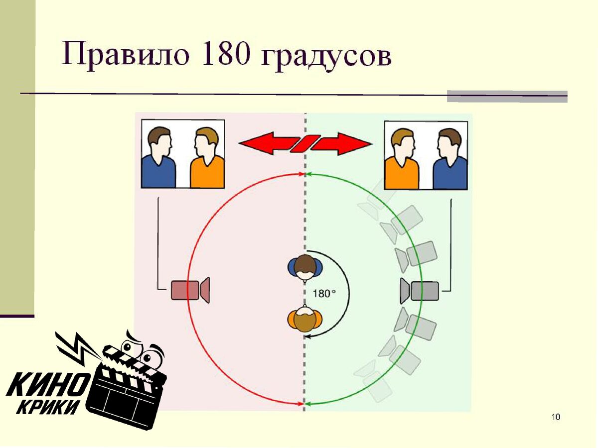 Камера может двигаться в зелёной зоне — тогда жёлтый персонаж будет слева, а синий справа. Если камера уйдёт в красную зону, они поменяются местами.