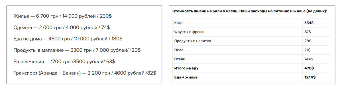 Введение. Правило 0 или как сэкономить 1000$ на Бали.