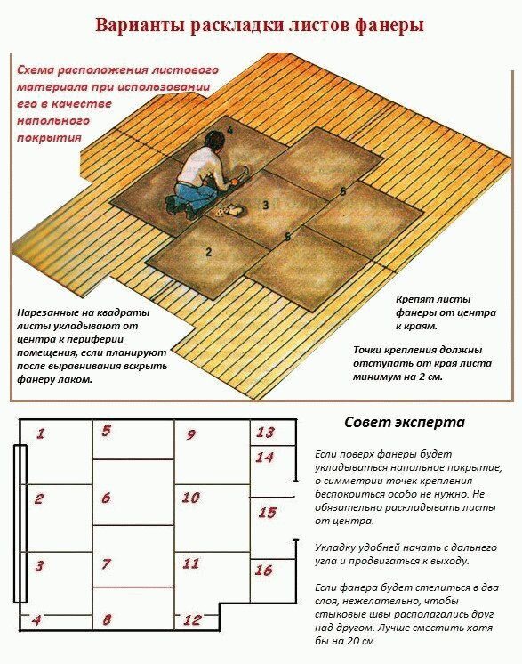 Выравнивание пола фанерой на старый деревянный пол: популярные схемы +советы по проведению работ