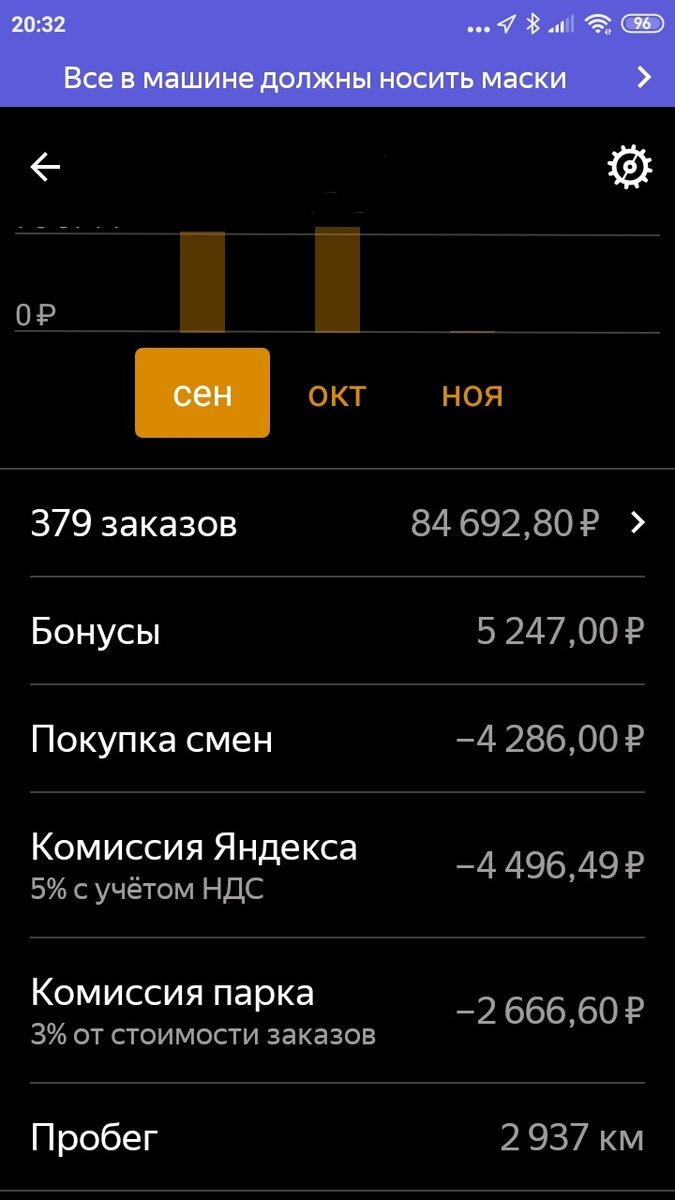 Сколько я заработал в сентябре в Яндекс такси | Борт 262 | Дзен