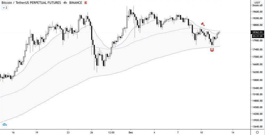 Источник: BTCUSD на TradingView