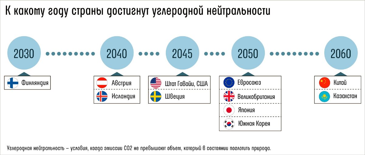 Когда планируется выход