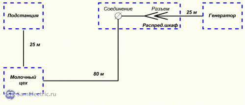 Питание от генератора_старая схема 