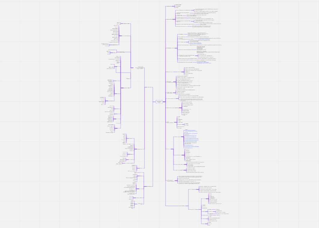 Подробный MindMap компании «Красивые Люди»