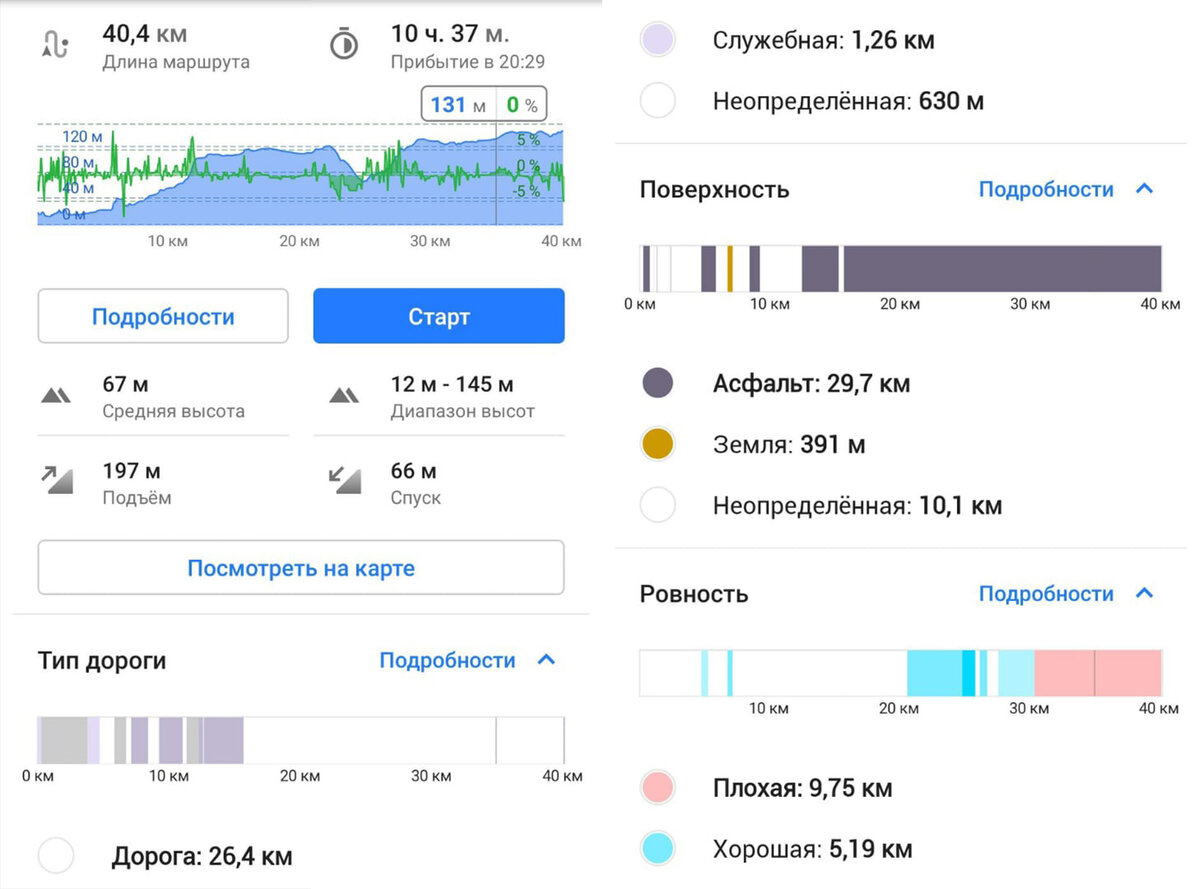 Топ 4 карт для любого путешествия