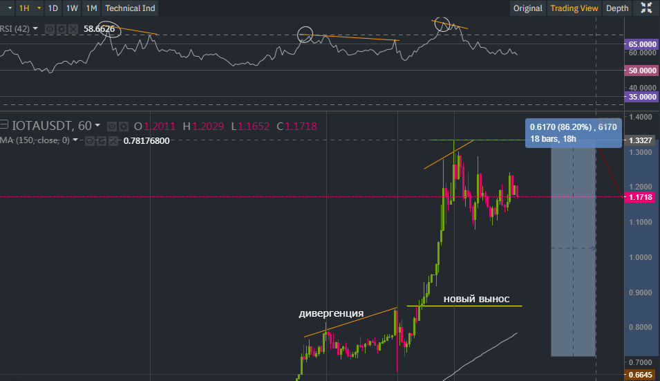 Вынос шортистов на Миоте