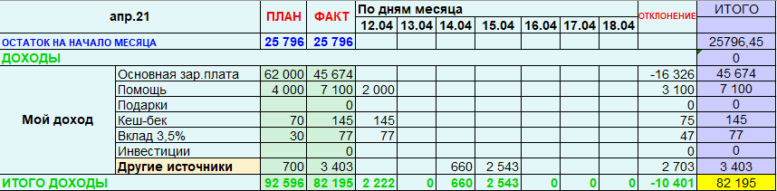 Доход