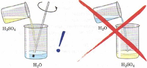 Почему запрещено смешивать воду с кислотой: опасности и последствия