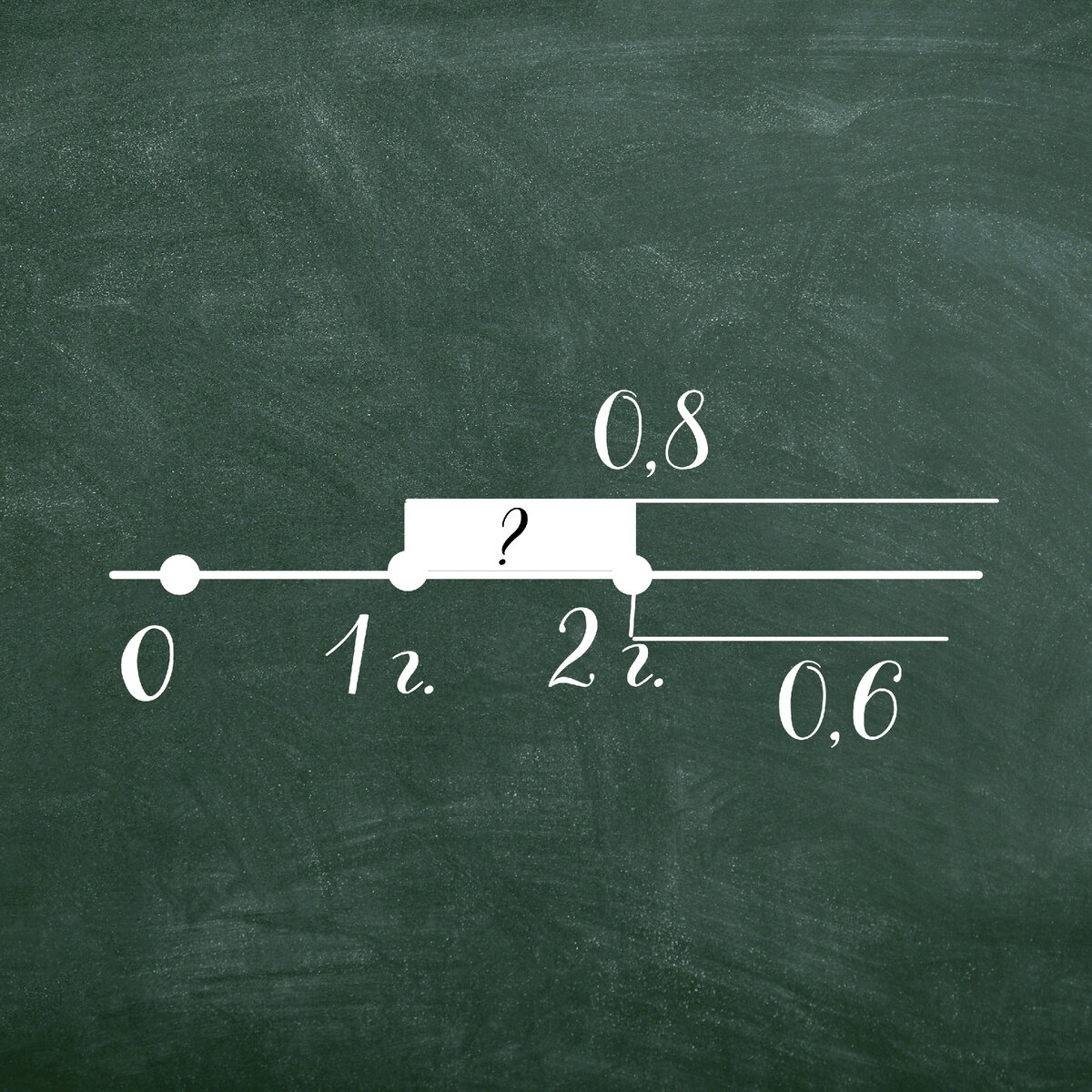 Демоверсия ЕГЭ по профильной математике 2022. Разбираем второе задание ...