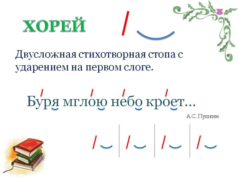 Отличие ямба от хорея
