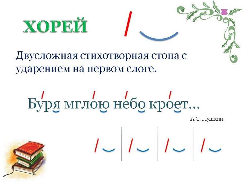 Что такое амфибрахий. Ямб. Ямб и Хорей. Ямб стихотворный размер. Амфибрахий.