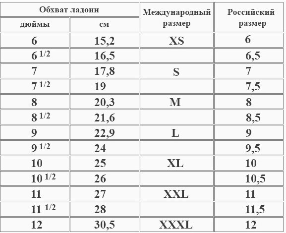 Таблица размеров перчаток