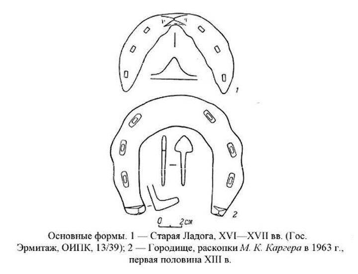 Политические координаты подкова. Строение подковы. Подкова левых и правых. Эффект подковы. Политическая подкова.