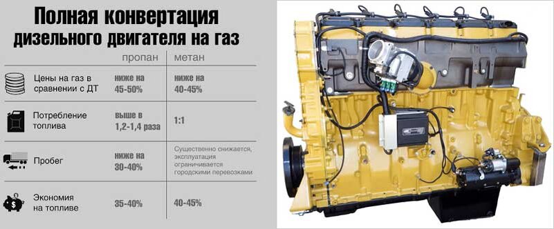 Общие принципы перевода автомобилей с бензина на газ