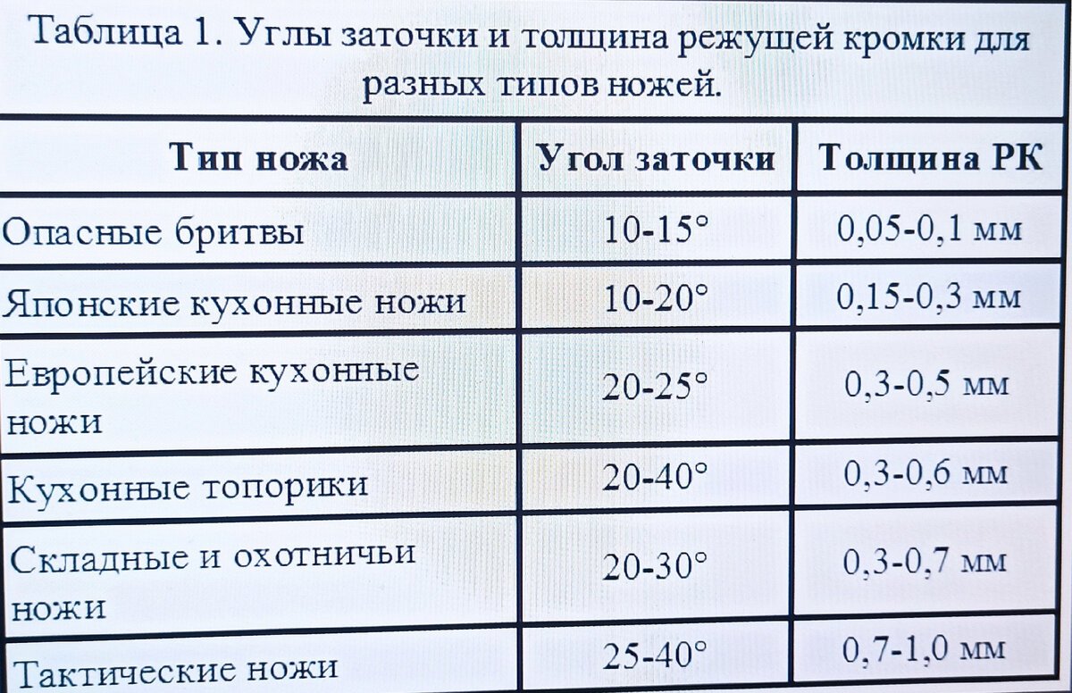 Оборудование и инструменты