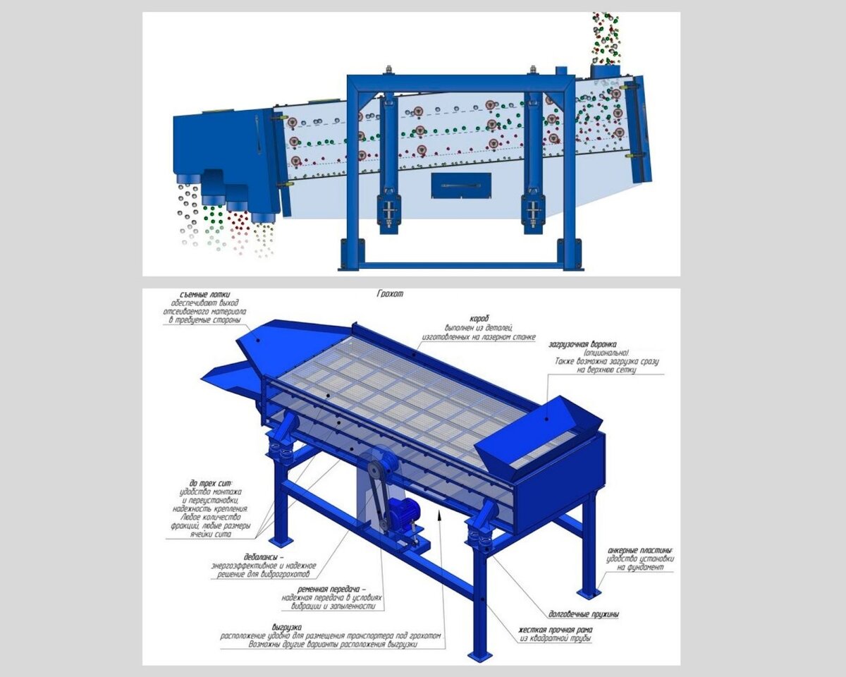 принцип работы устройство грохота. инерционный грохот схема. вибрационный грохот 4yk1860 чертеж. грохот гит 71. грохот вибрационный hds 820.
