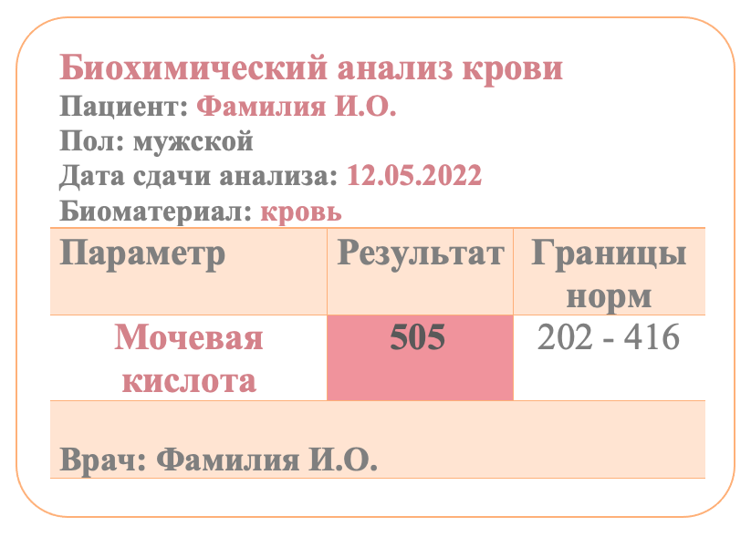 Повышен холестерин и мочевая кислота